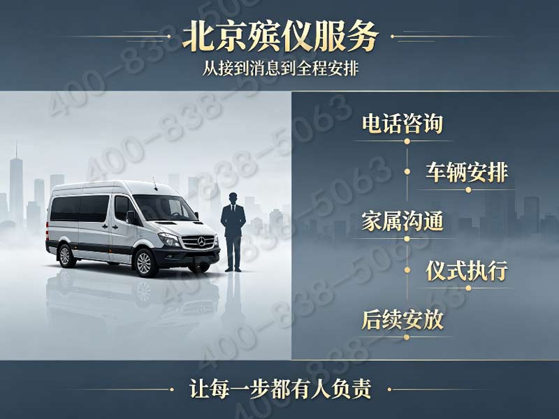 天寿园墓地到北京出行路线图